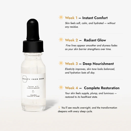 Beauty From Bees | Face Oil (Moisture Absolute) 2 oz.