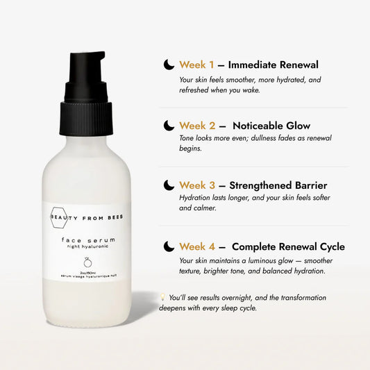 Beauty From Bees | Face Serum (Night, Lactic Acid 10%)
