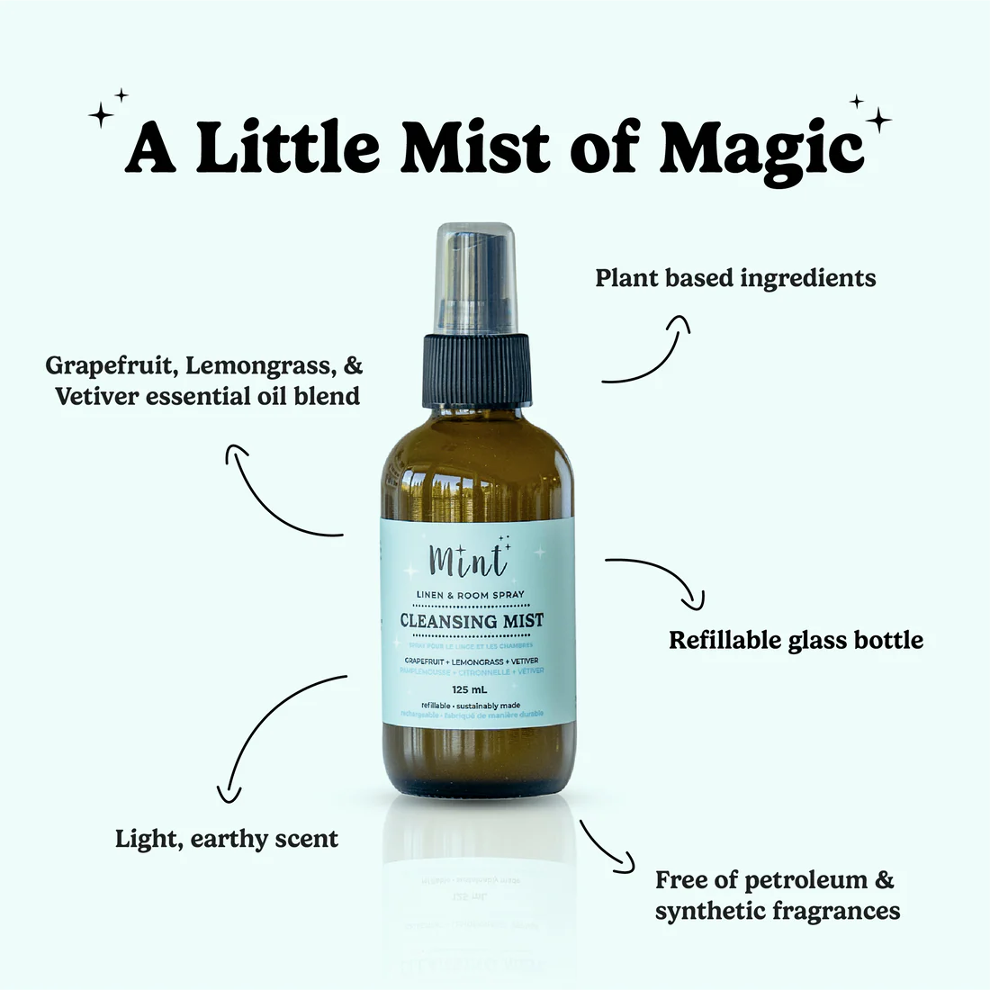 Mint Cleaning | Cleansing Mist