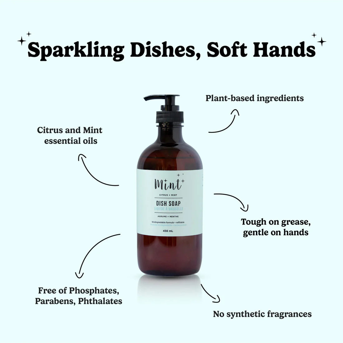 Mint Cleaning | Dish Soap