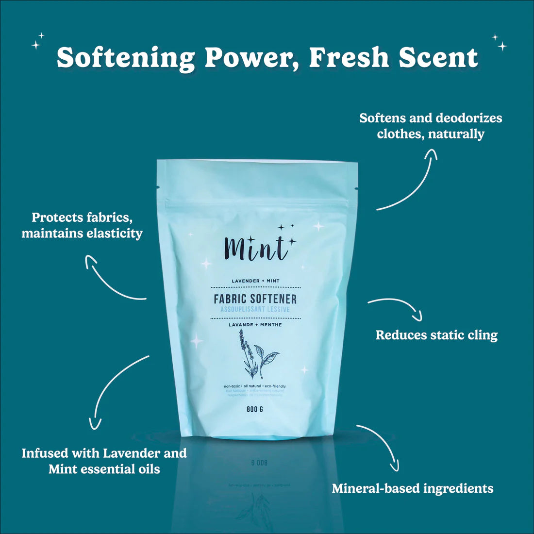 Mint Cleaning | Fabric Softener